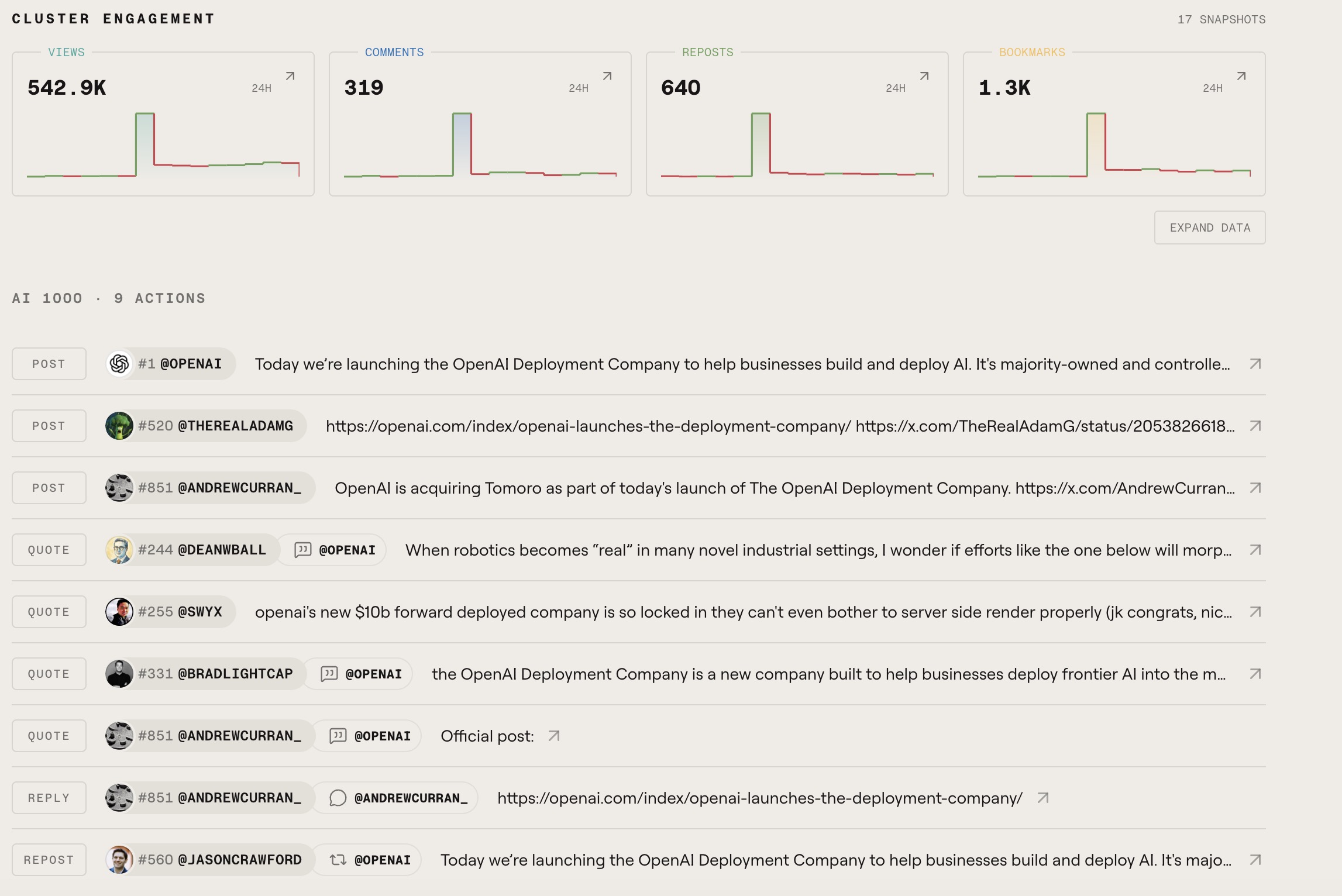 Digg's New Attempt: An AI News Aggregator