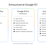Google Introduces Antigravity 2.0 with Enhanced Desktop App and CLI Tool