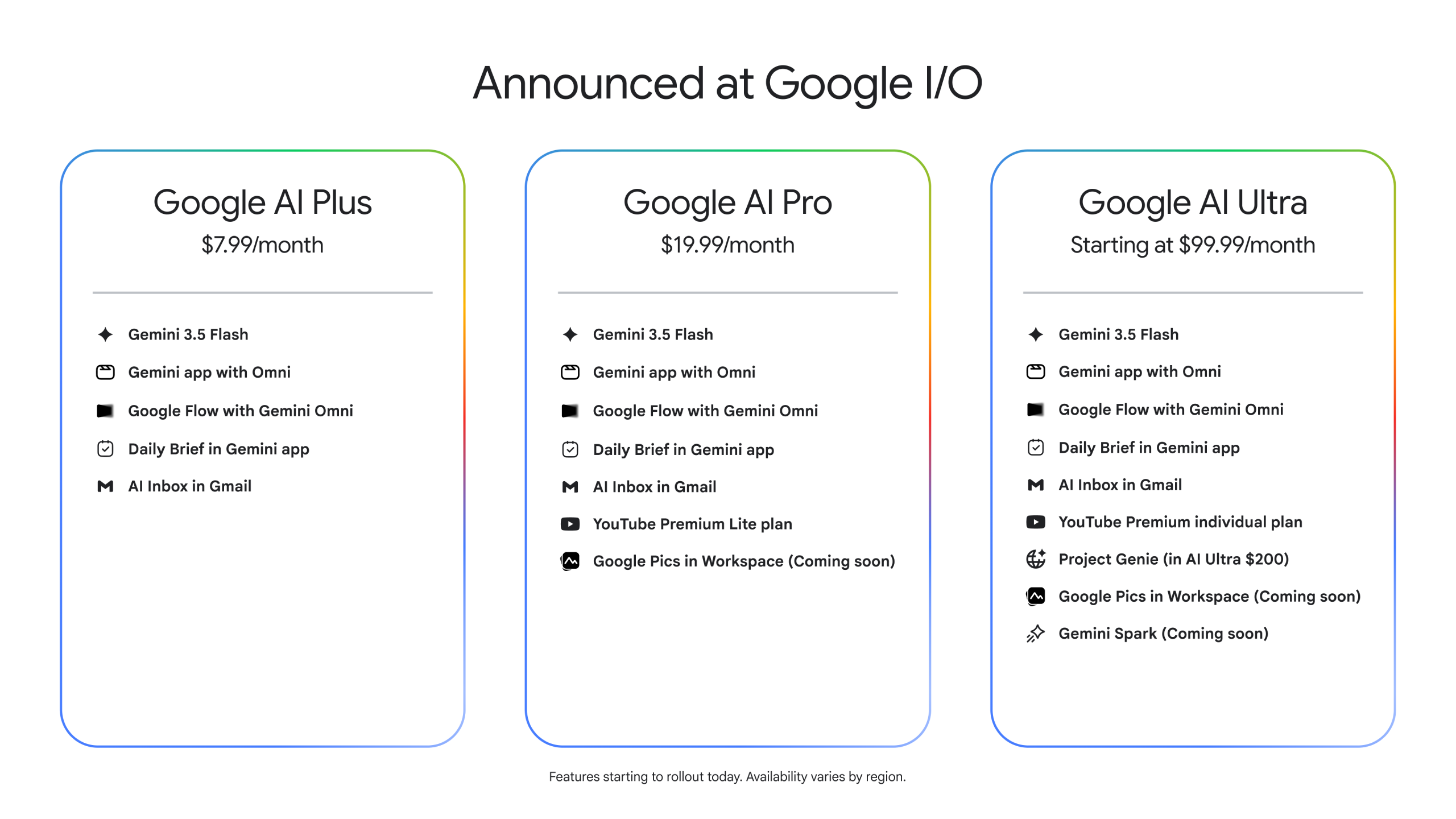 Google Introduces Antigravity 2.0 with Enhanced Desktop App and CLI Tool