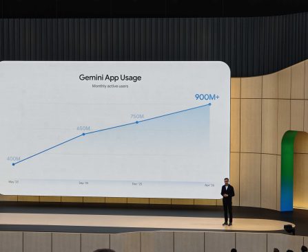 Google's $100 AI Initiative Seeks to Evolve Gemini into an All-Encompassing Productivity Resource