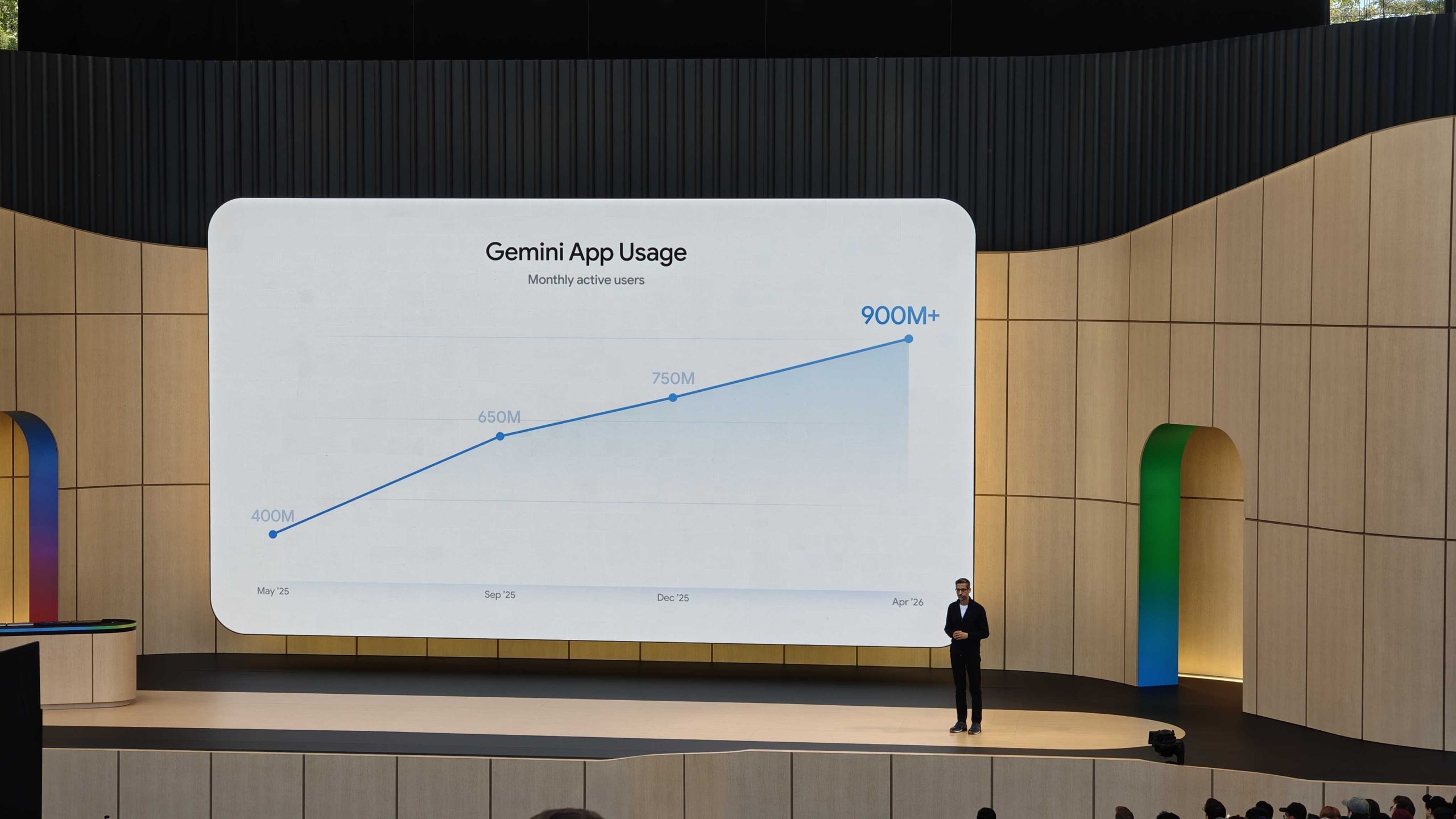 Google's $100 AI Initiative Seeks to Evolve Gemini into an All-Encompassing Productivity Resource