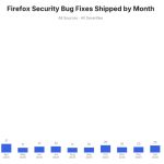 How Anthropic's Mythos Has Transformed Firefox's Approach to Cybersecurity