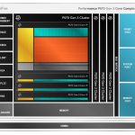 SiFive Unveils RVA23-Compliant Performance P570 Gen3 RISC-V Core for Consumer and AIoT Applications