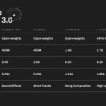 Stability AI Unveils New Audio Model Capable of Creating Six-Minute Songs