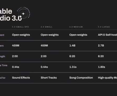 Stability AI Unveils New Audio Model Capable of Creating Six-Minute Songs