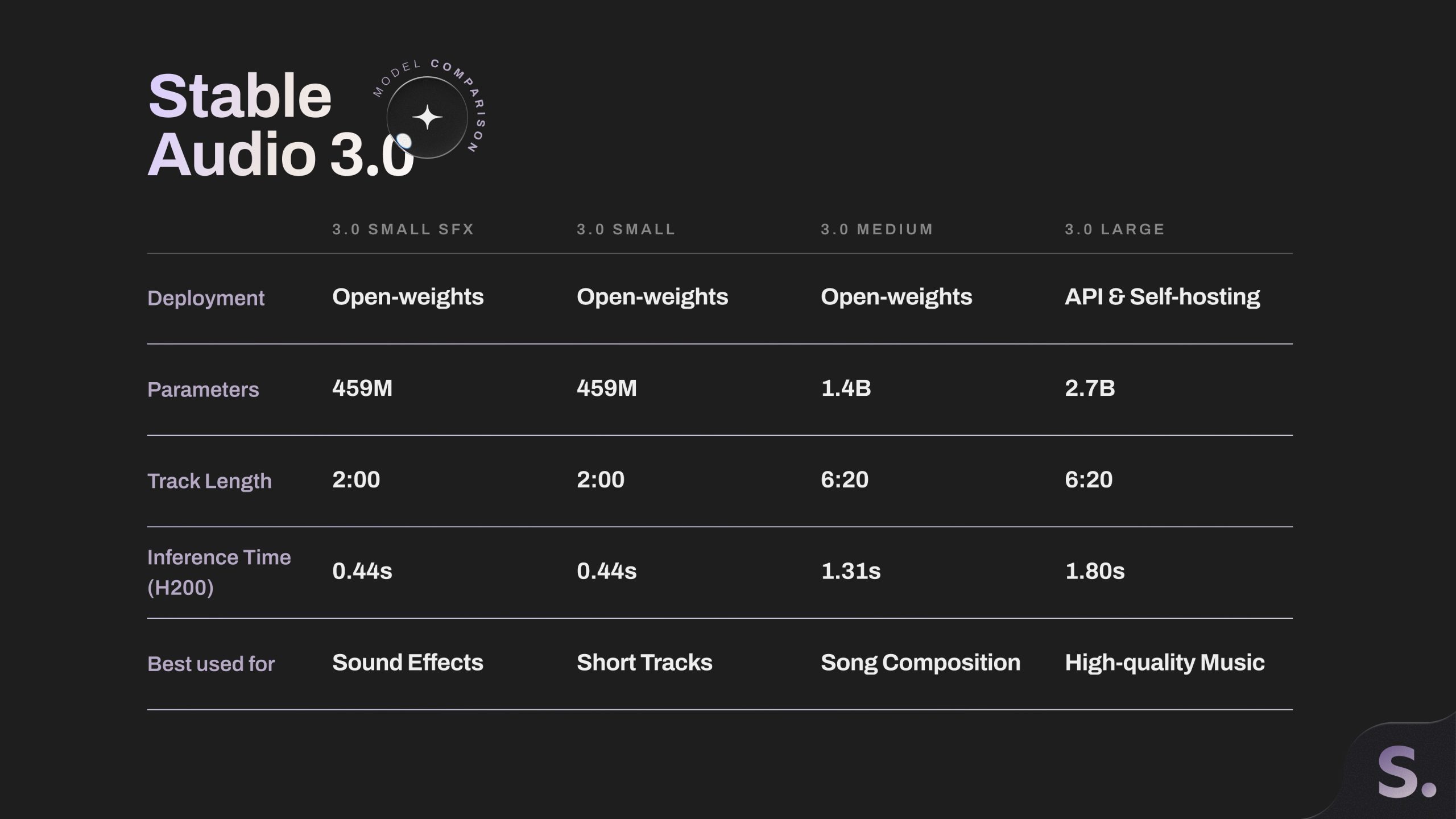Stability AI Unveils New Audio Model Capable of Creating Six-Minute Songs