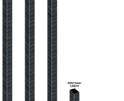 What the World's Largest Malware Repositories Would Look Like as Hard Drives