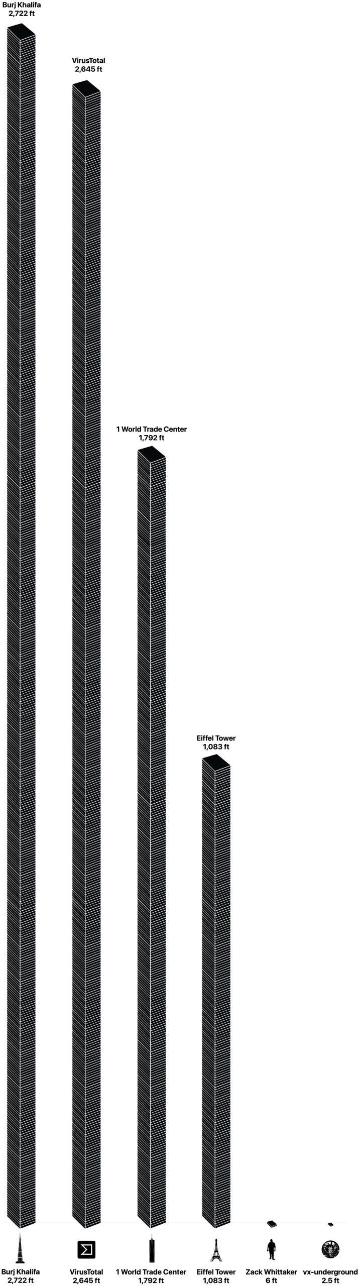 What the World's Largest Malware Repositories Would Look Like as Hard Drives